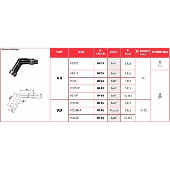 Pipa de Bujía [MARCA] VD01F para Moto | Encendido Fiable