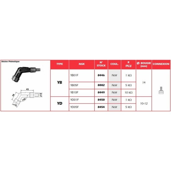 Pipa de Bujía [MARCA] YD01F para Moto | Encendido Fiable